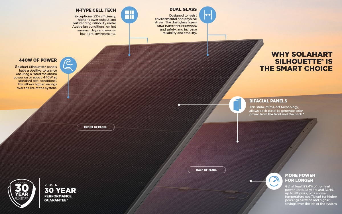why choose solahart bifacial silhouette solar panels from solahart